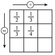 Page 161 Chapter 7 Class 6th Non-Rationalised NCERT 2019-20 Page 161 Chapter 7 Class 6th Non-Rationalised NCERT 2019-20